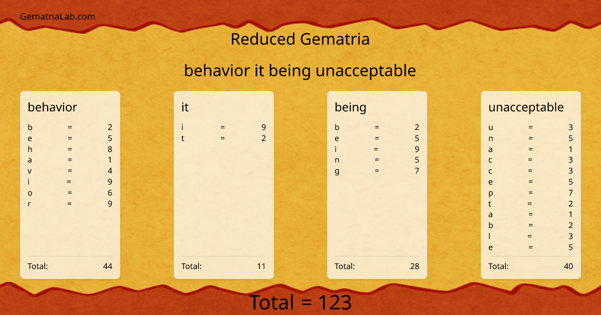 behavior it being unacceptable in reduced Gematria
